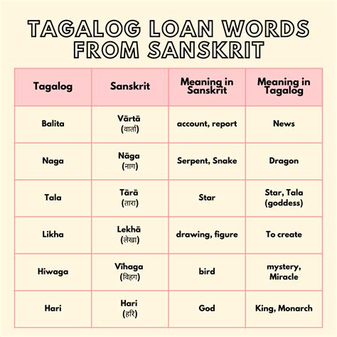 refurbished in tagalog